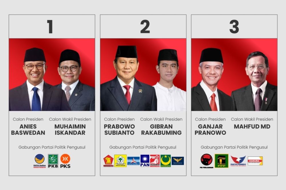 KPU Umumkan Nomor Urut Pasangan Calon Presiden dan Wakil Presiden 2024